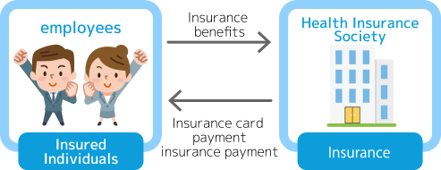 Image of the Insurer and Insured Person