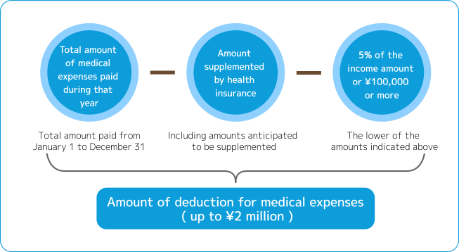 Calculation Method