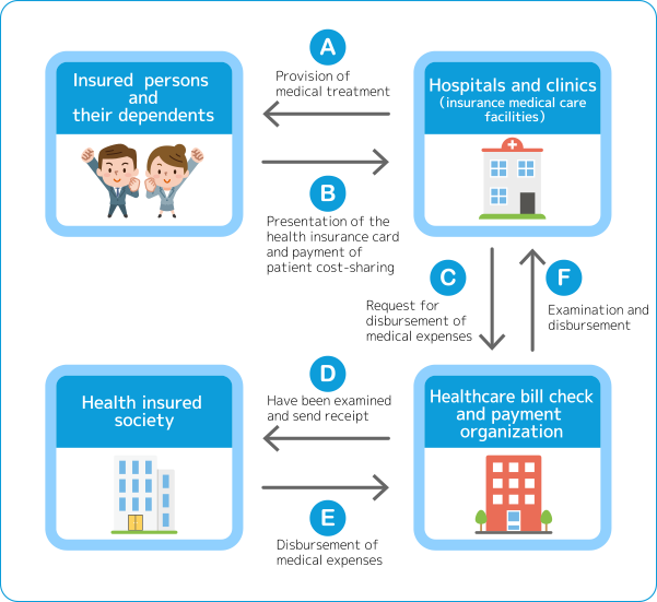 Healthcare System