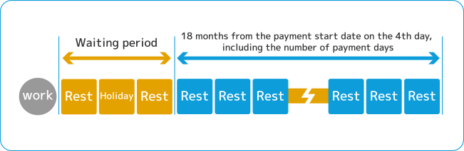 Image of payment period