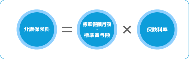 介護保険料計算式