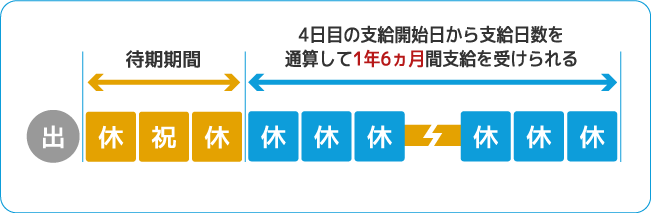 支給期間イメージ